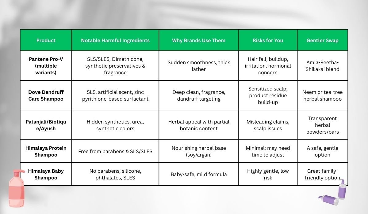 Shampoo Comparison