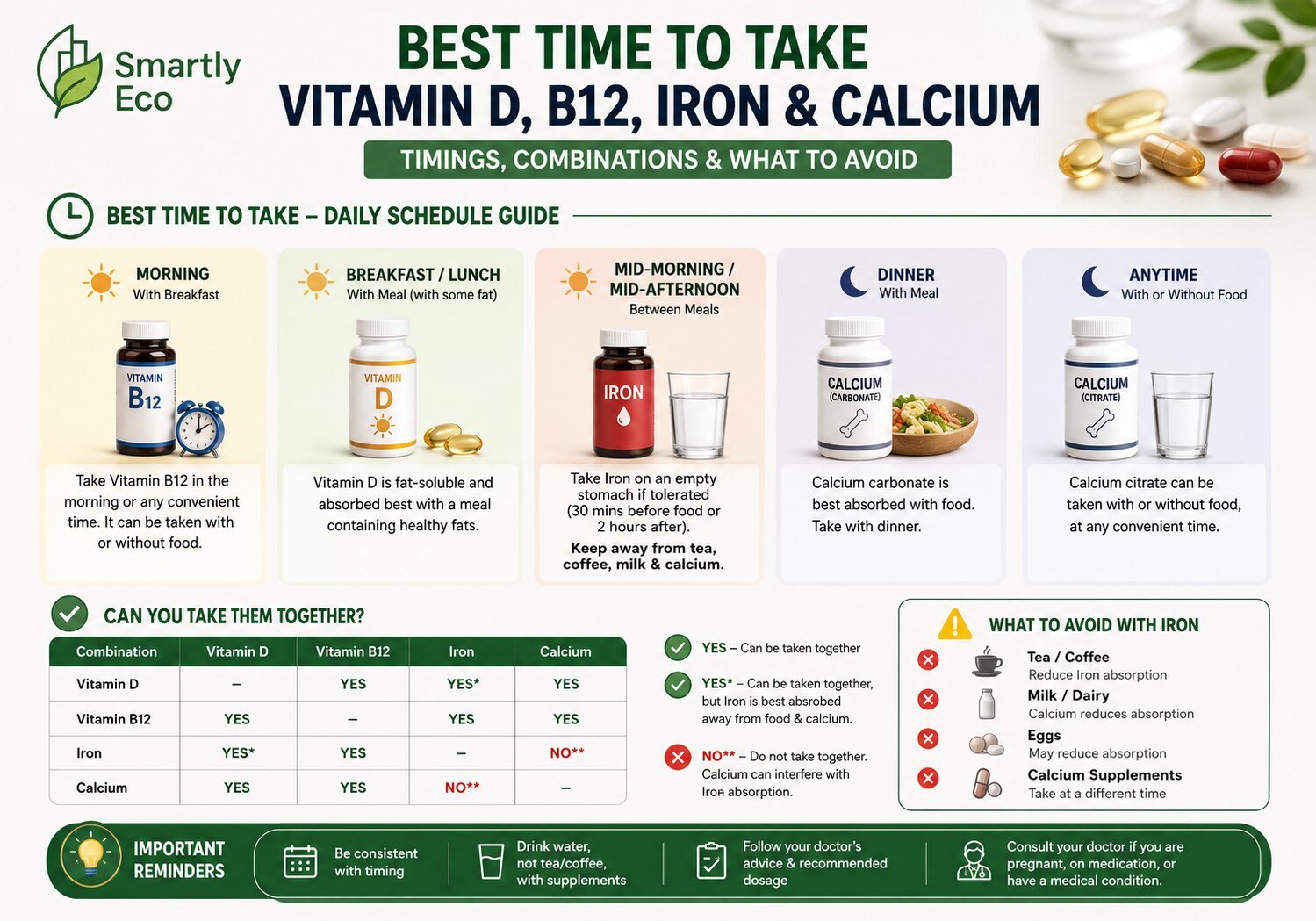 Best Time to Take Vitamin D B12 Iron and Calcium What Can You Take Together 2